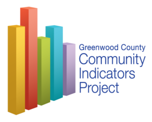 The Greenwood County Community Indicators Project logo